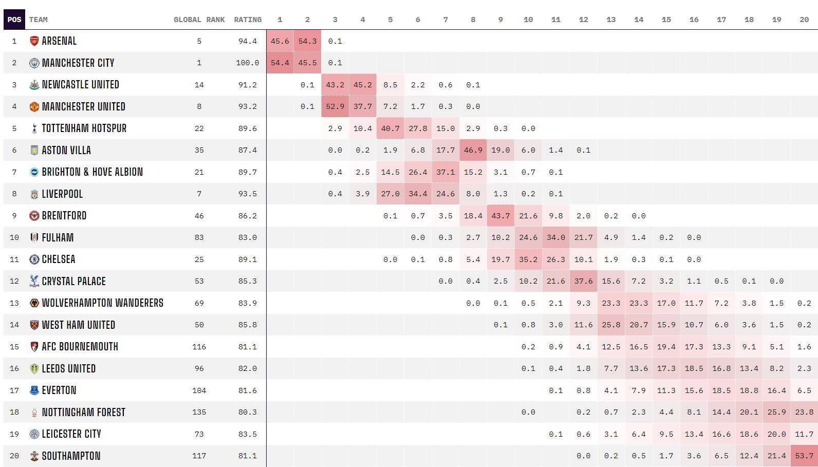 NBA连败纪录单赛季是26，跨赛季是28。